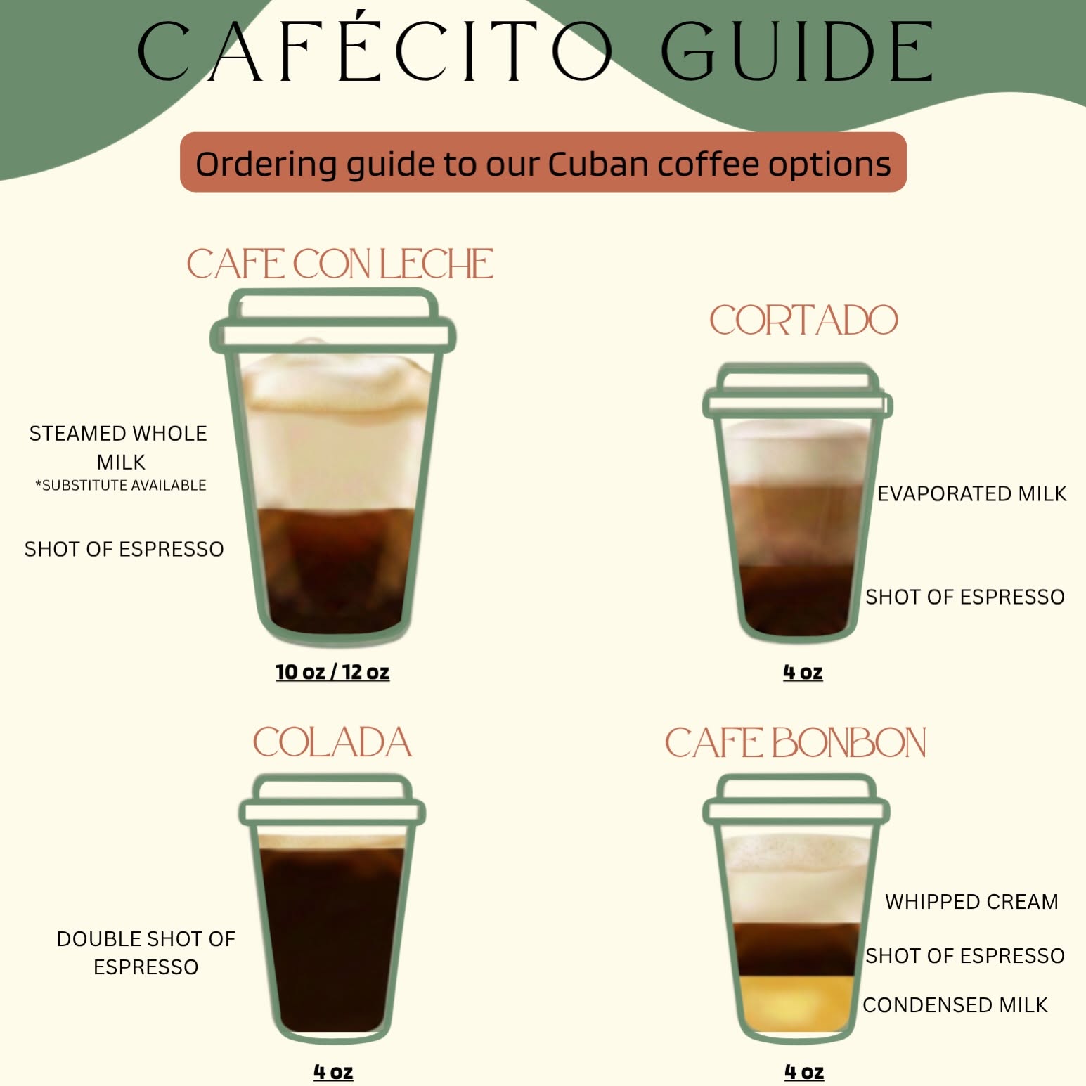 La Familia Cuban Cafe Cafecito Guide